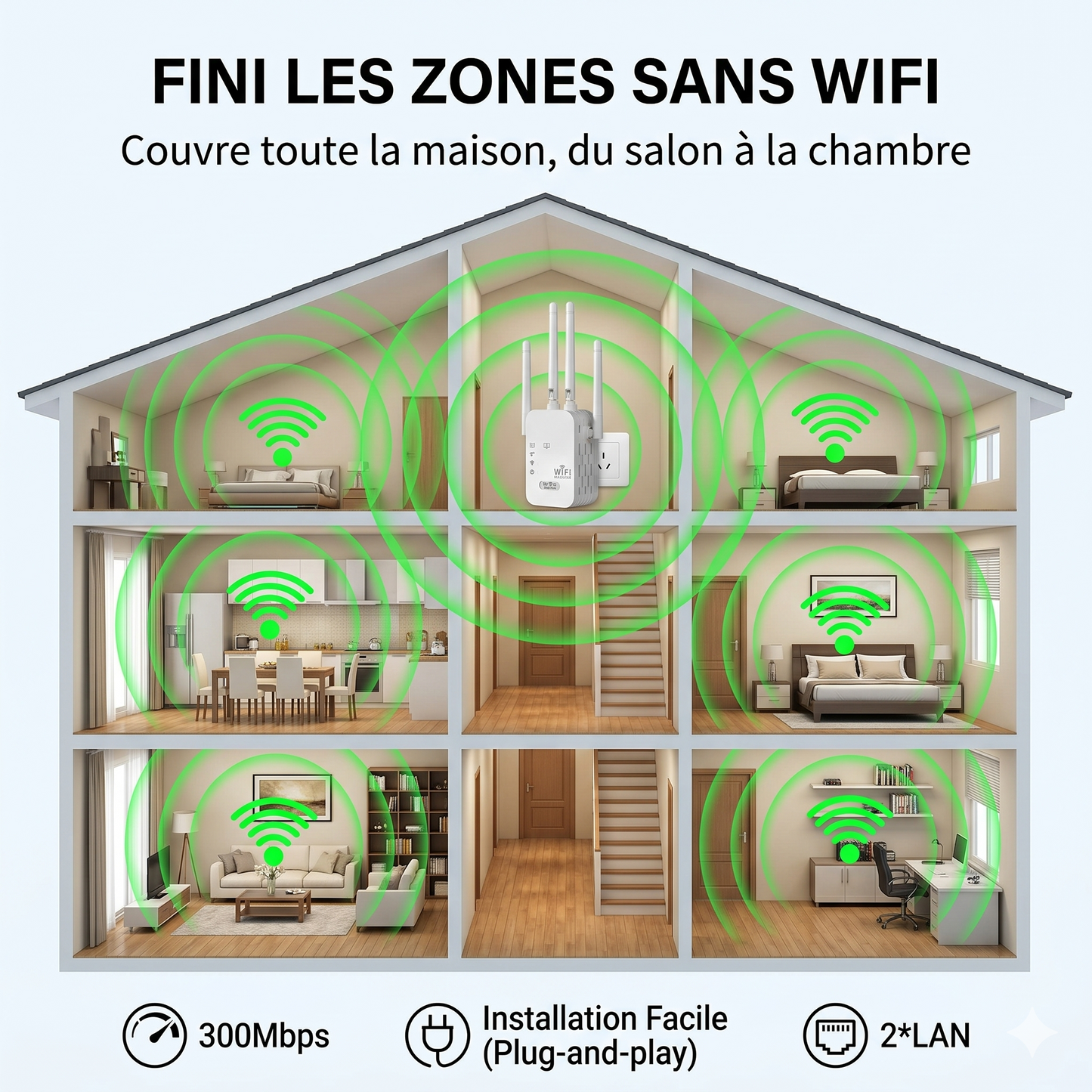Répéteur WiFi – 4 Antennes, 300 Mbps, 2 Ports LAN | Amplificateur de Signal Longue Portée