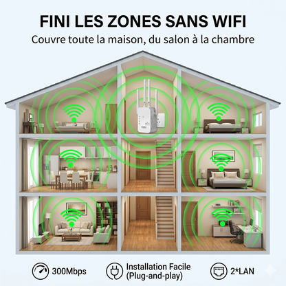 Répéteur WiFi – 4 Antennes, 300 Mbps, 2 Ports LAN | Amplificateur de Signal Longue Portée