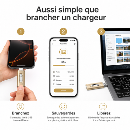 Clé USB OTG 3-en-1 pour iPhone & Android — Libérez votre mémoire en 2 minutes | 64 Go
